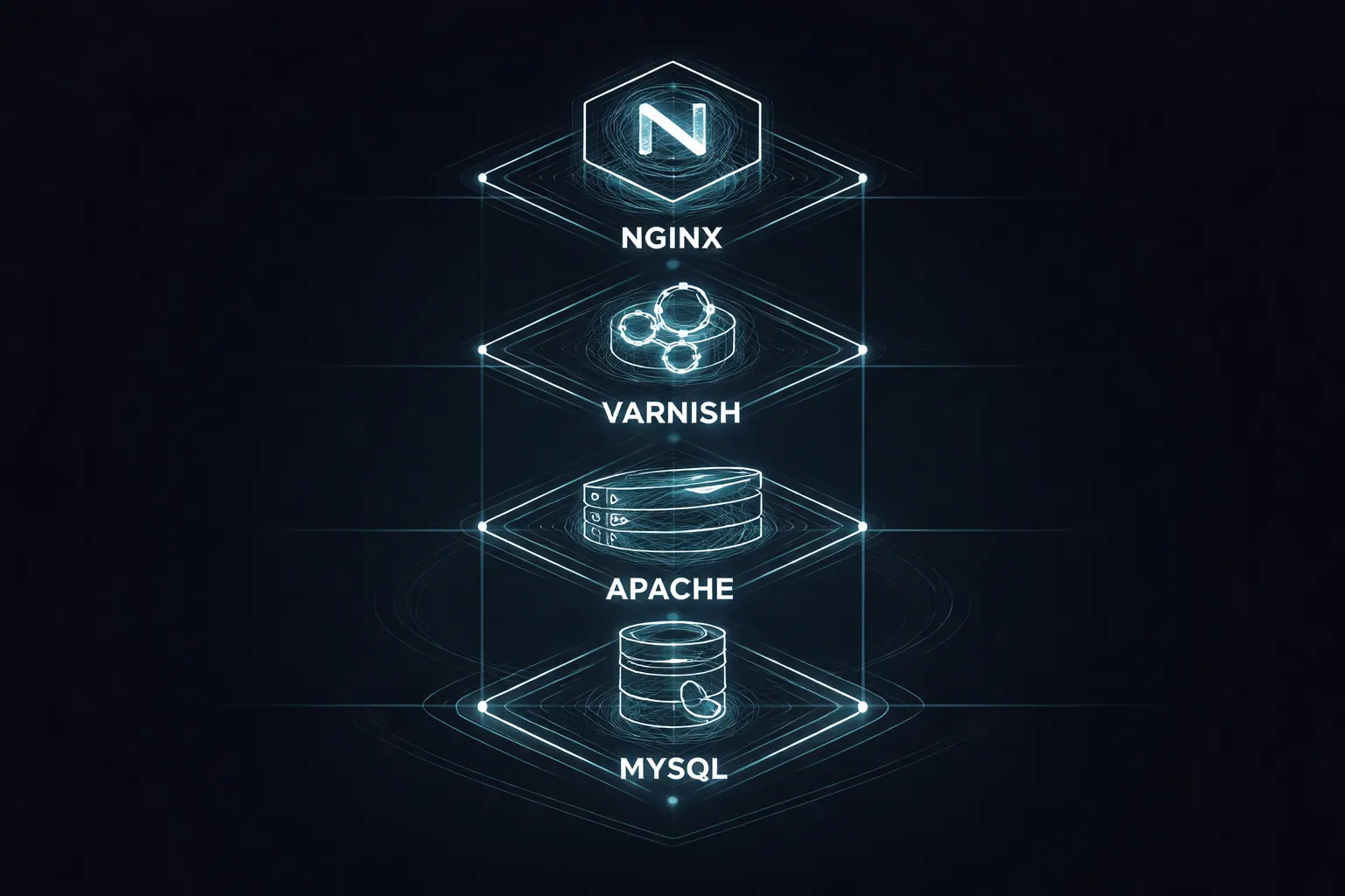 The Cloudways ThunderStack Architecture