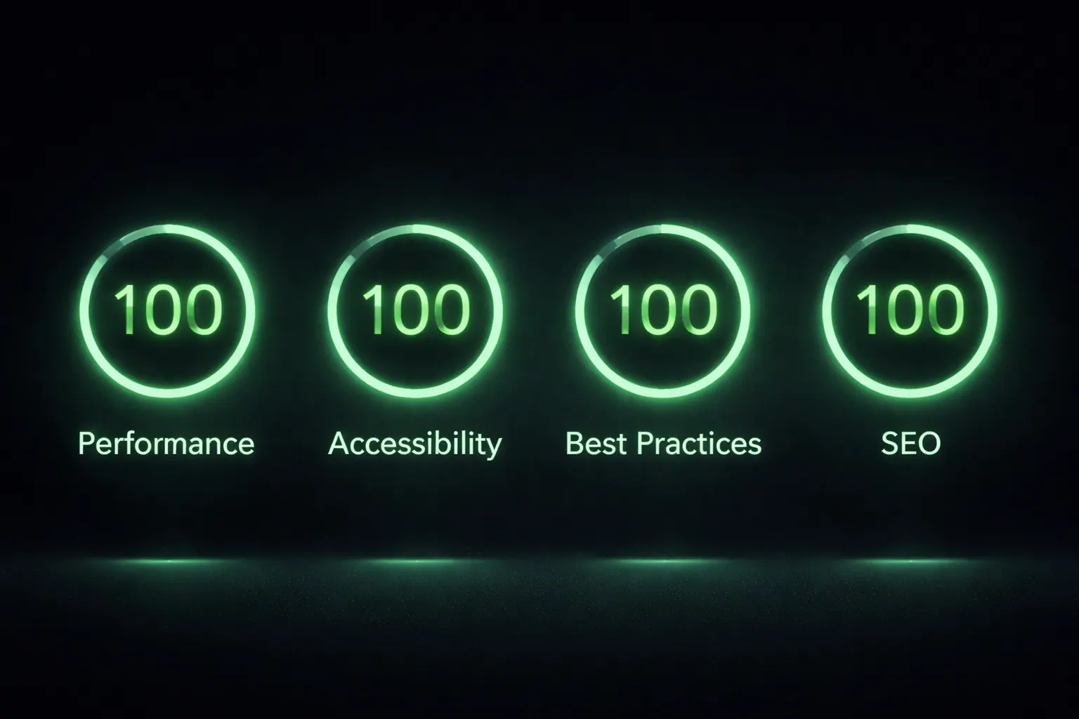 Google Lighthouse Perfect 100 Score